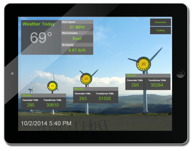 行動裝置的儀表呈現