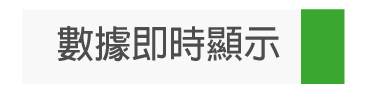 數據即時監控呈現與通知
