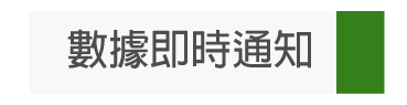 數據即時監控呈現與通知