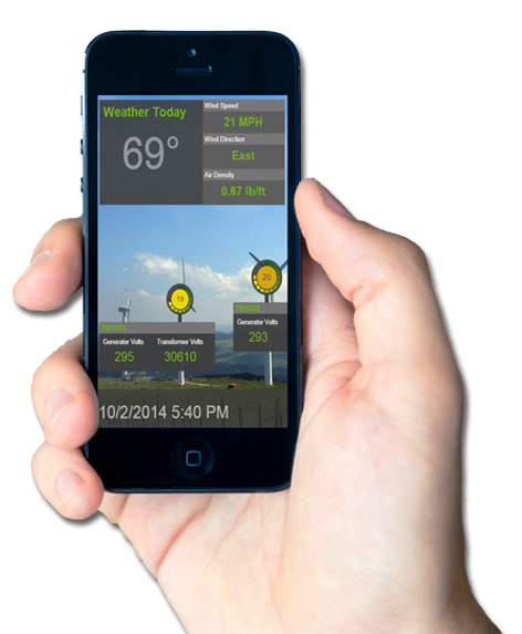 行動裝置的儀表呈現